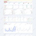 Daily Gross Profit & Trending - Demo