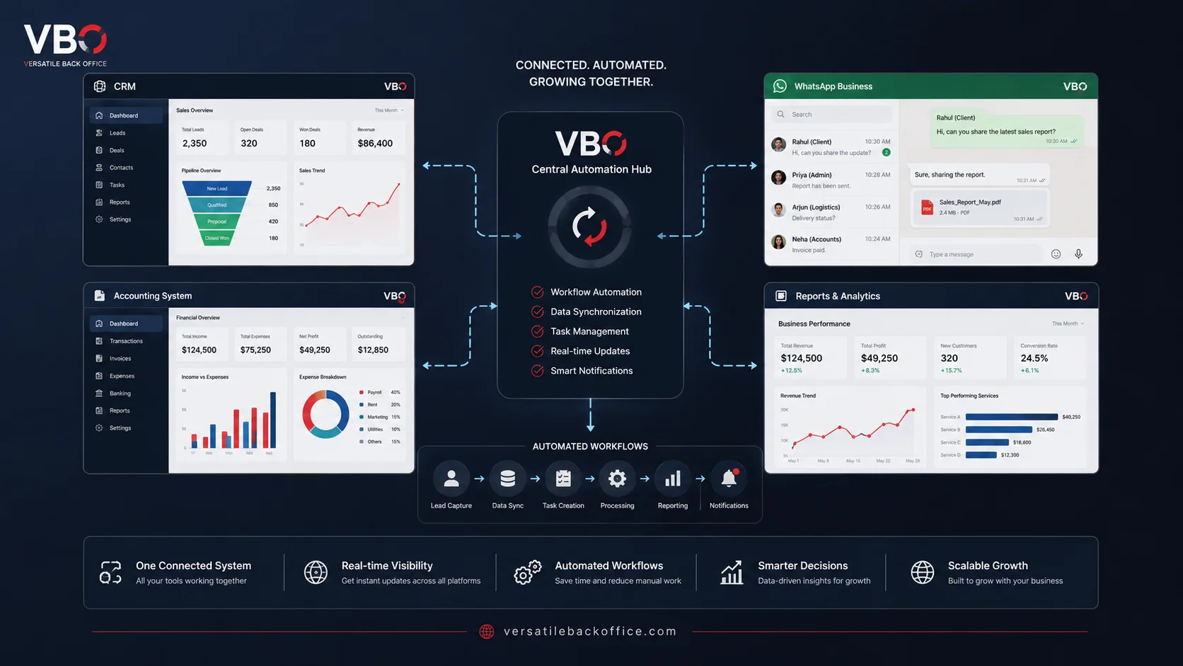 Business Workflow Automation Systems